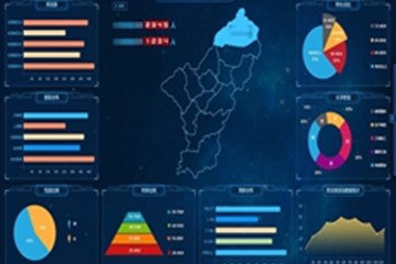 Power BI Desktop示例：Contoso銷售數(shù)據(jù)