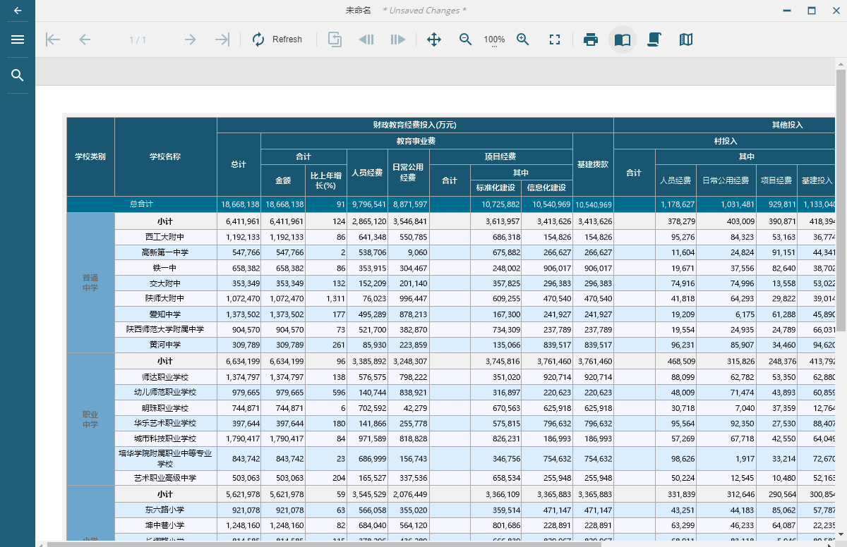 新产品上线！轻量级Web 表工具ActiveReportsJS一次设计，到处运行