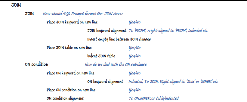 SQL語法提示SQL Prompt使用教程：如何格式化SQL代碼（下）