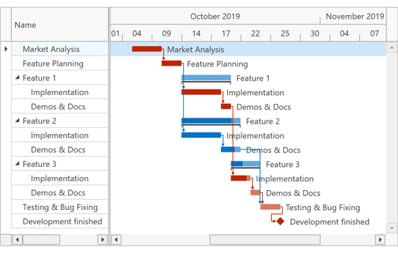 新しいリリースDevExpress社のv19.2