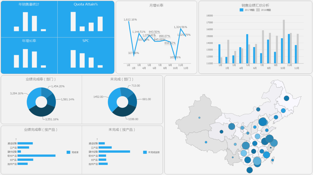 纯前端报表控件 ActiveReportsJS焕新登场，与ActiveReports优势互补