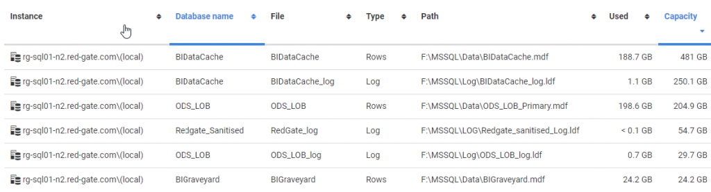 使用SQL Monitor避免耗尽磁盘空间（上）：监视磁盘上的可用空间