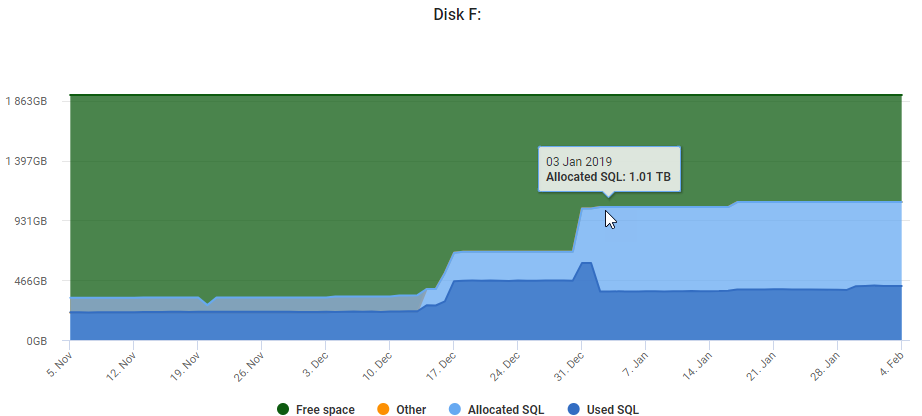 使用SQL Monitor避免耗尽磁盘空间（上）：监视磁盘上的可用空间