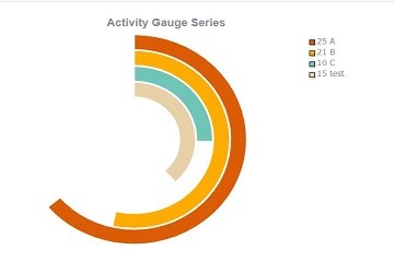 TeeChart for JavaScript/HTML5演示——量規(guī)：活動(dòng)量規(guī)