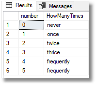 SQL語法提示工具SQL Prompt使用教程：在SQL Prompt中使用表別名