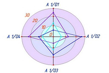 MindFusion.Diagramming for ASP.NET v6.2.2