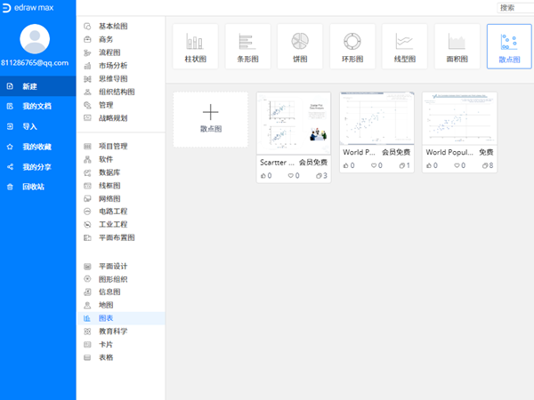 散点图小妙招！多功能办公绘图软件Edraw Max帮你快速创建散点图
