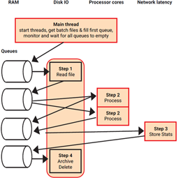 ANTS性能分析器ANTS Performance Profiler教程：6个.NET性能建议的技巧