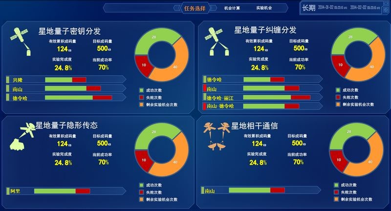 DevExpress优秀界面大赛活动获奖名单新鲜出炉！你，获奖了吗？