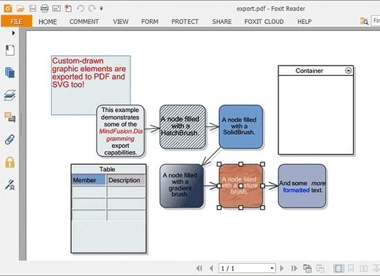 MindFusion.Diagramming for WinForms示例：進出口