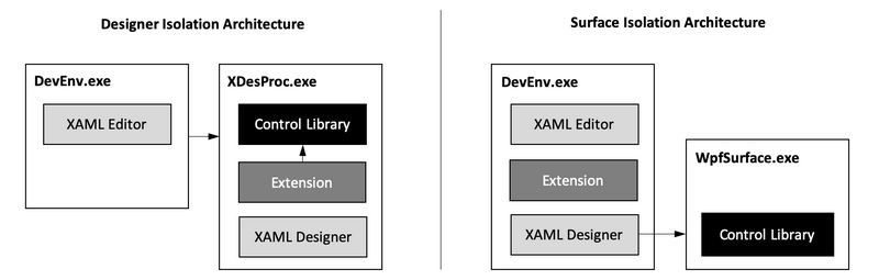 DevExpress社のWPFチュートリアルのヒント