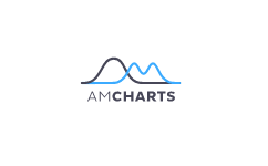 AMCHARTS