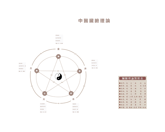 思维导图软件XMind进阶教程：高级感满满的思维导图都在使用的6个技巧