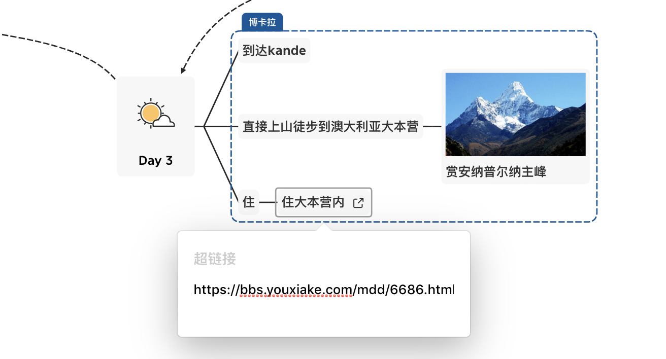 思维导图软件XMind进阶教程：思维导图美观小技巧