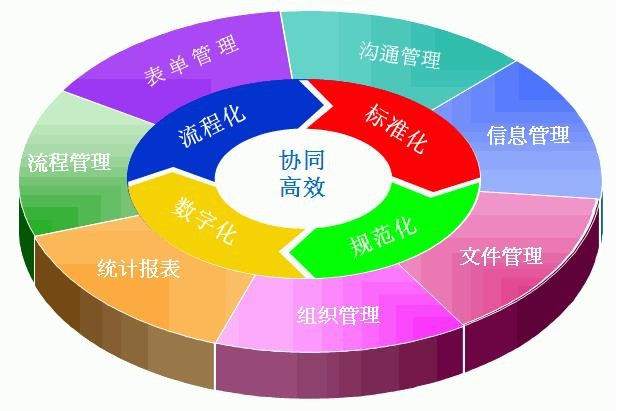 这些协同办公软件助你远程办公得心应手