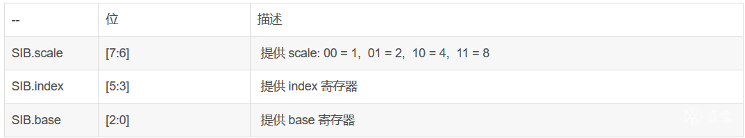 代码保护软件VMProtect学习笔记——反汇编引擎学习