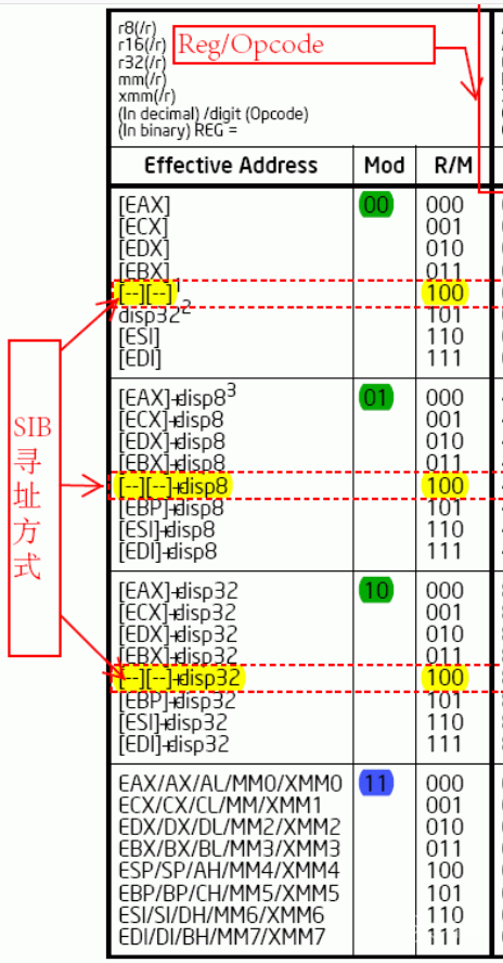 代码保护软件VMProtect学习笔记——反汇编引擎学习