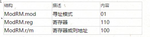 代码保护软件VMProtect学习笔记——反汇编引擎学习