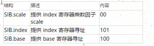 代码保护软件VMProtect学习笔记——反汇编引擎学习