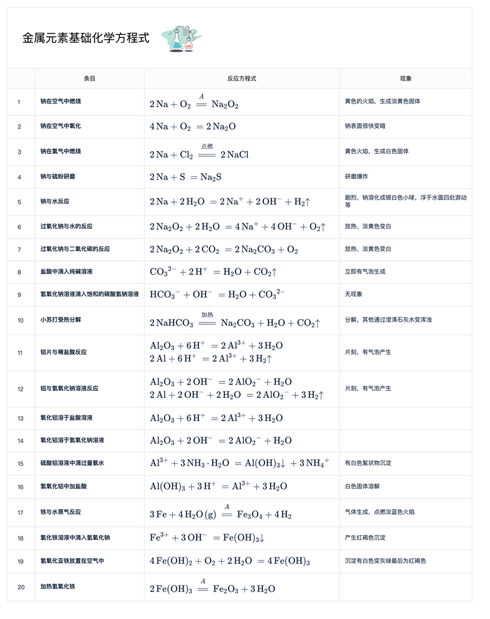 新名字新招式！XMind: ZEN正式改名为XMind 2020！4大全新功能邀你体验！