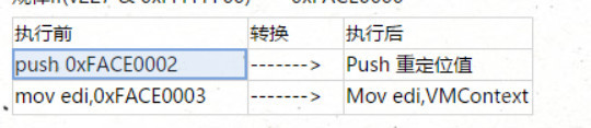 代码保护软件VMProtect学习笔记——Handle块优化与壳模板初始化