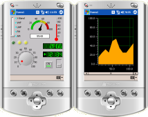 Iocomp .Net Compact Framework授權(quán)購買