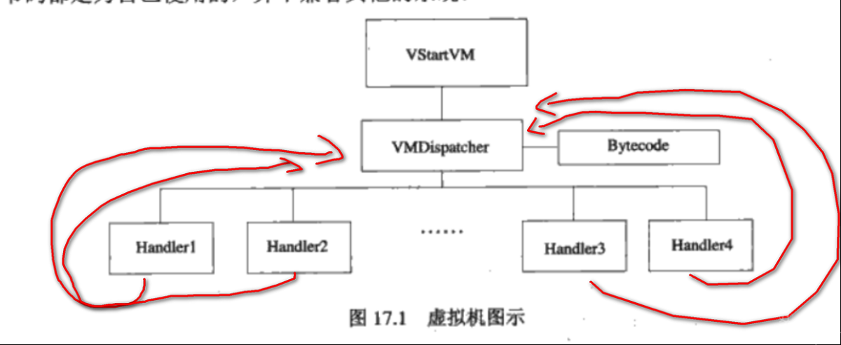 代码保护软件VMProtect学习笔记——Handle块优化与壳模板初始化