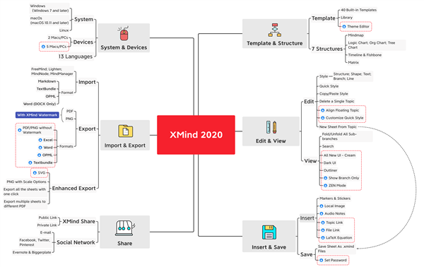 Как установить xmind 8