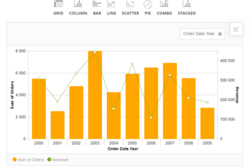 Flexmonster Pivot Table & Charts预览：dashboard多样展示