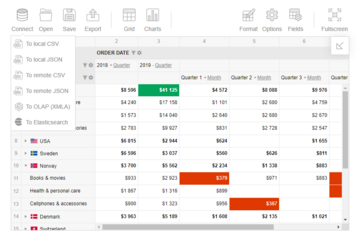 Flexmonster Pivot Table & Charts预览：多种数据源导入