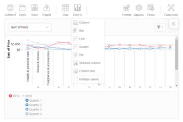 Flexmonster Pivot Table & Charts预览：多种数据展现形式
