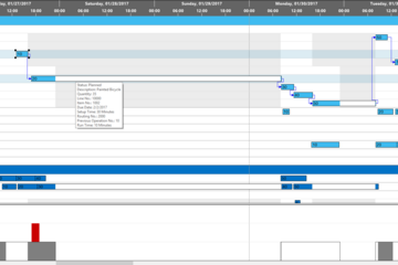 VARCHART XGantt预览：Production Gantt chart with 4-level grouping and histogram.