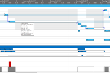 VARCHART XGantt預覽：Production Gantt chart with 4-level grouping and histogram.