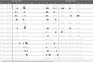 VARCHART XGantt预览：Tired of Gantt charts? Build a capacity load chart.