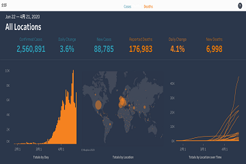 Tableau的COVID-19數(shù)據(jù)資源??中心
