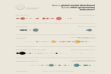 使用Tableau統(tǒng)計(jì)全球財(cái)富如何在其他政府指標(biāo)中分配的