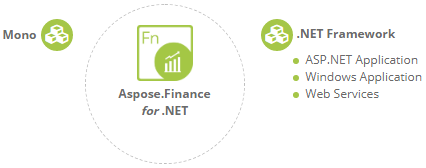 Aspose.Finance for .NET