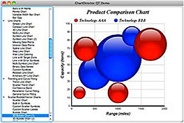 ChartDirector for .NET v6.4