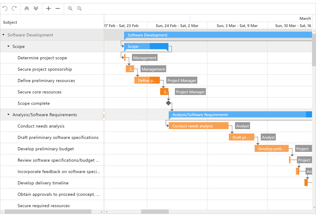 DevExpress ASP.NET v20.1新版亮点