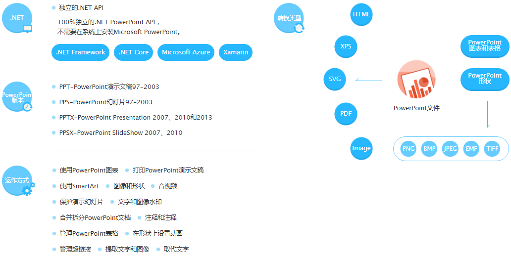 Spire.Presentation for .NET