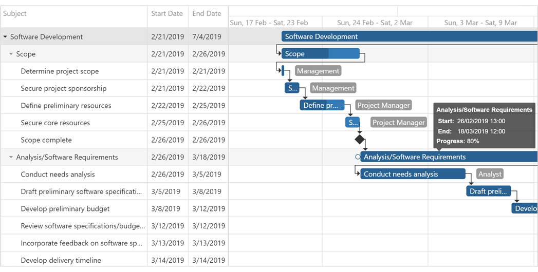 DevExtreme v20.1新版亮点