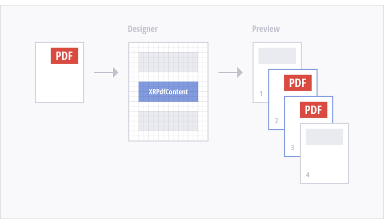 DevExpress Reporting v20.1新版亮点：所有平台