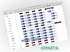 GTP.NET控件﻿:创建交互式地项目甘特图​和日程安排图