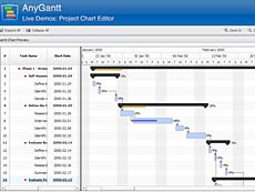 AnyGantt demo演示：計(jì)劃與實(shí)際圖表