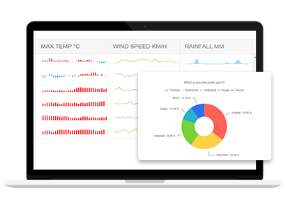 Kendo UI Polar Charts示例四：Polar area