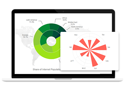 Kendo UI Radar Chart示例三：雷達(dá)區(qū)