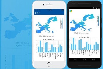 TeeChart for Xamarin.Forms v2020 4.2020.9.28