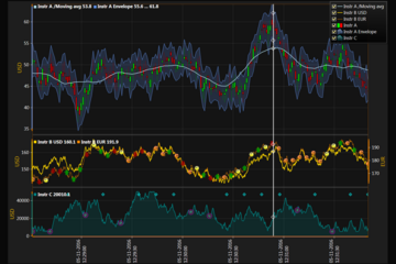 LightningChart® .NET预览：K线图