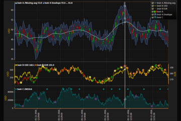 LightningChart? .NET預(yù)覽：K線圖