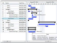 WPF Gantt Package v10.0